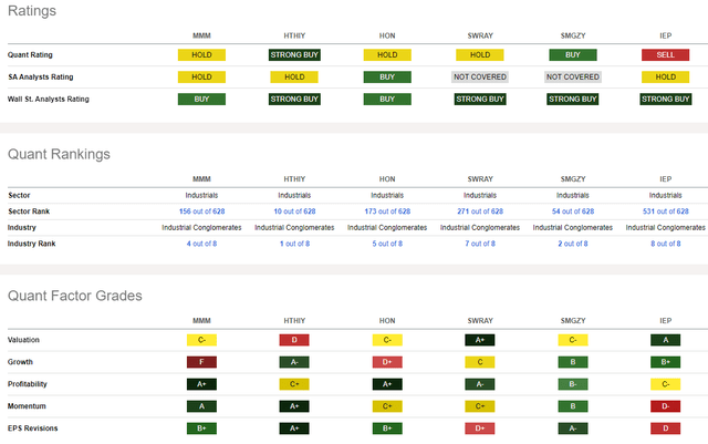 Competitor Analysis