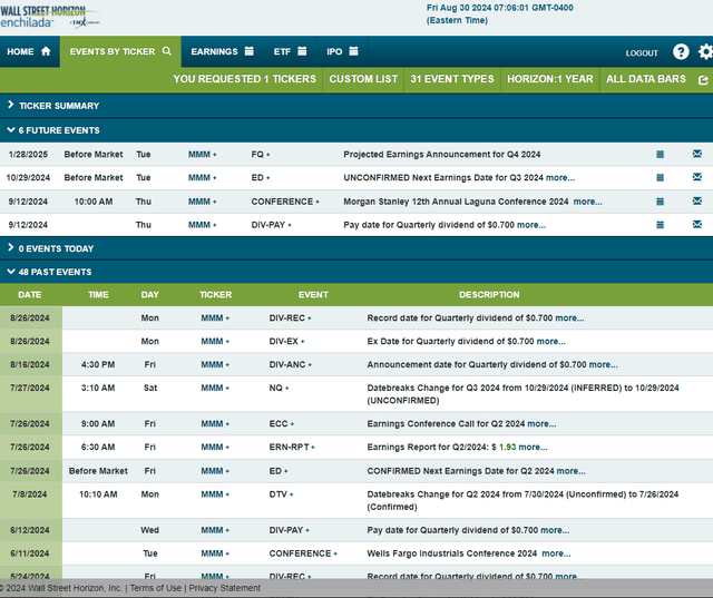 Corporate Event Risk Calendar