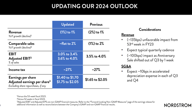 Nordstrom Updated FY24 Outlook