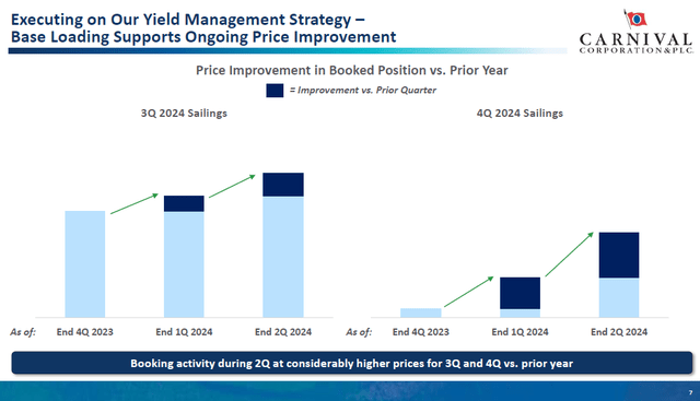 Carnival Earnings Q2 2024 Presentation deck