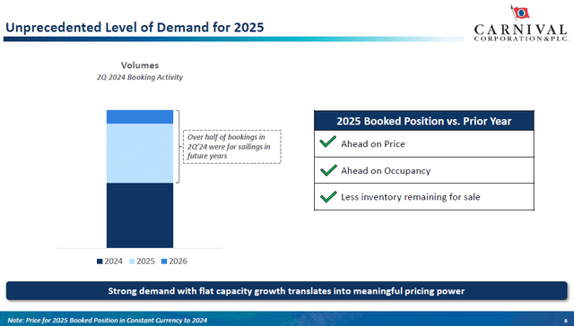 Carnival Earnings Q2 2024 Presentation deck