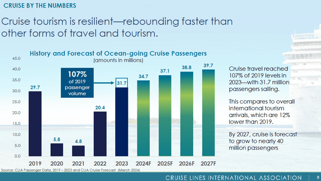 Cruise Lines International Association report