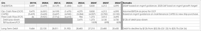 Actual (<a href='https://seekingalpha.com/symbol/A' title='Agilent Technologies, Inc.'>A</a>) and forecasted (<a href='https://seekingalpha.com/symbol/F' title='Ford Motor Company'>F</a>) financials