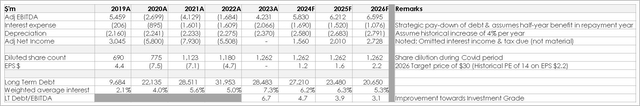 Carnival Annual and Quarterly Reports