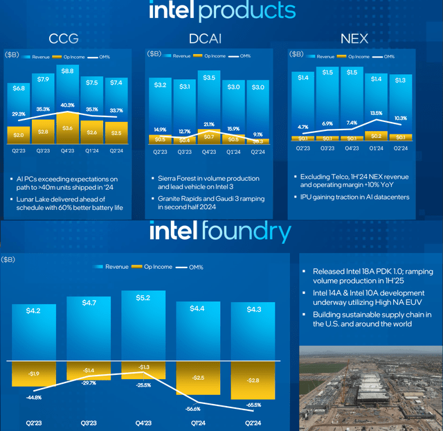 INTC metrics