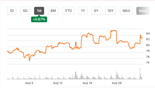 Price Chart, 1m