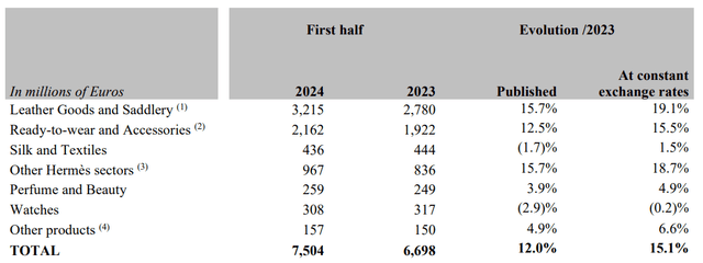 Hermes Financial Report
