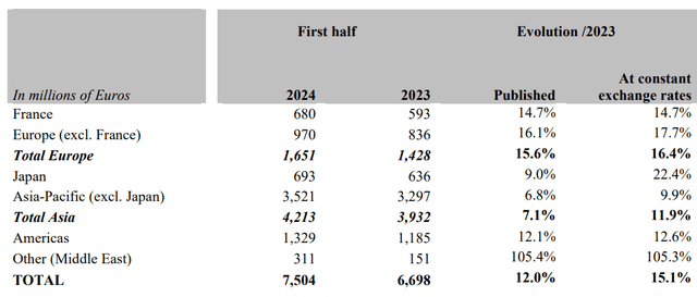 Hermes Financial Report