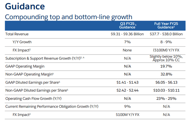 Salesforce