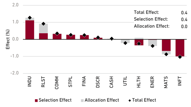 Sector: Frontier Emerging Markets Equity Composite vs. MSCI FEM Index