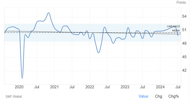 5-year downward trend for China's manufacturing PMI