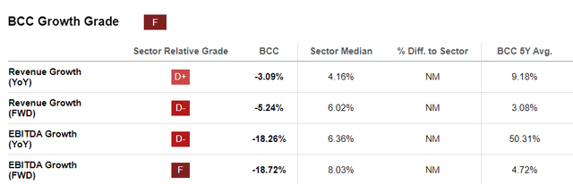 BCC Growth grade