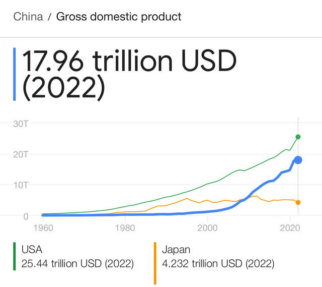 Source: Worldbank