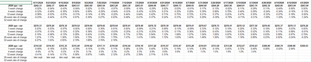 Estimativas de lucro por ação do S&P 500