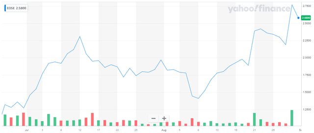 Stock Chart