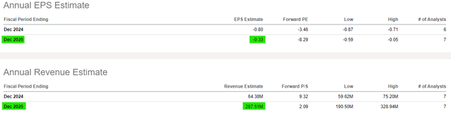 Consensus Estimates