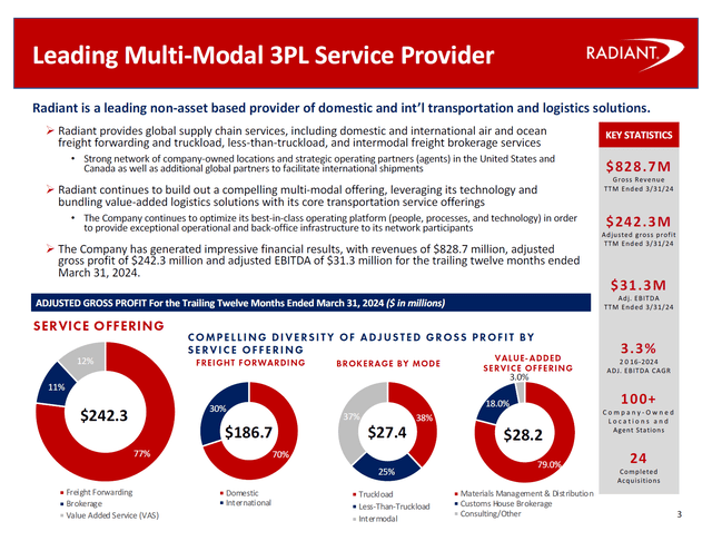 Esta imagem mostra os principais indicadores da Radiant Logistics.