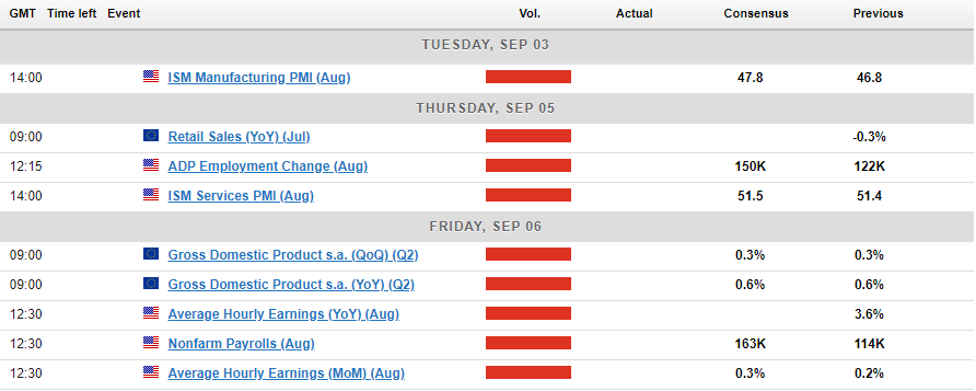 The Week Ahead: US Jobs Data to Rule Out 50 Bps Cut?