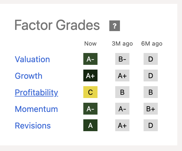 MTH Stock Factor Grades