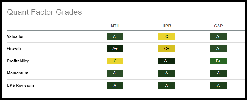 Quant Factor Grades