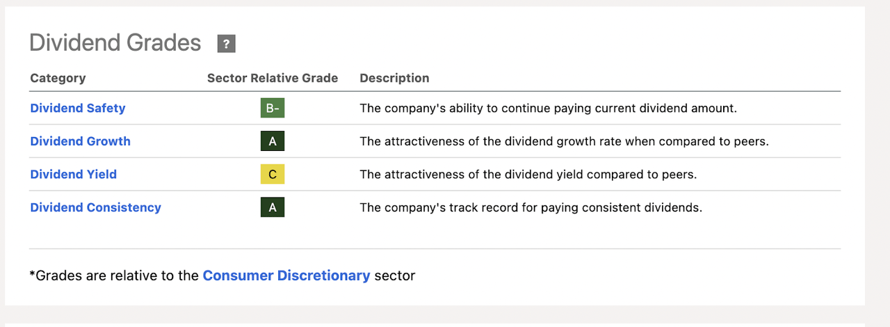 HRB Dividend Grades