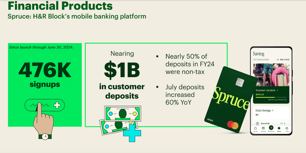 H&R Block Financial Products