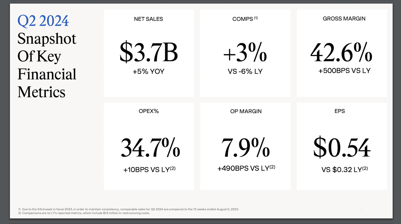 Q2 Snapshot Of Key Financial Metrics