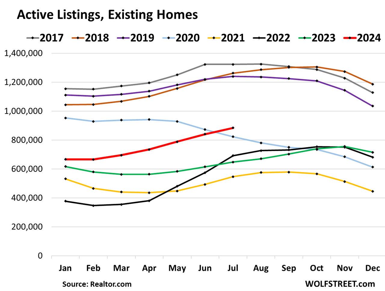 Buyers' Strike Deepens: Pending Home Sales Drop To Record Low Despite Surging Supply And Much Lower Mortgage Rates