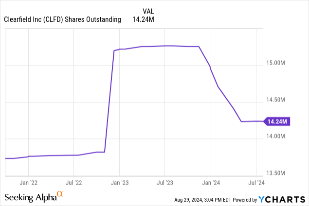 Gráfico