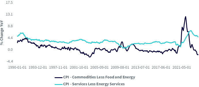 Inflation Two Ways