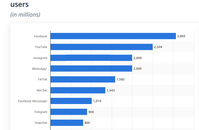 users social apps