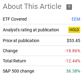 Fund Performance