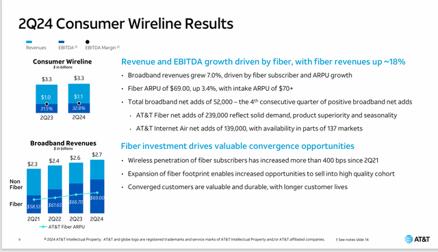 AT&T Summary Of Consumer Growth Business