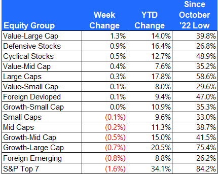 Stock group profitability