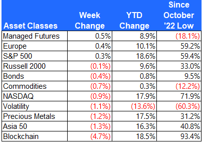 Asset class return