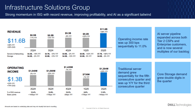 Dell ISG results