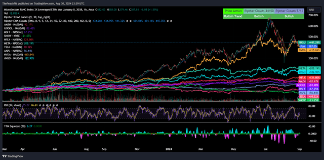 TradingView