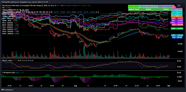 TradingView