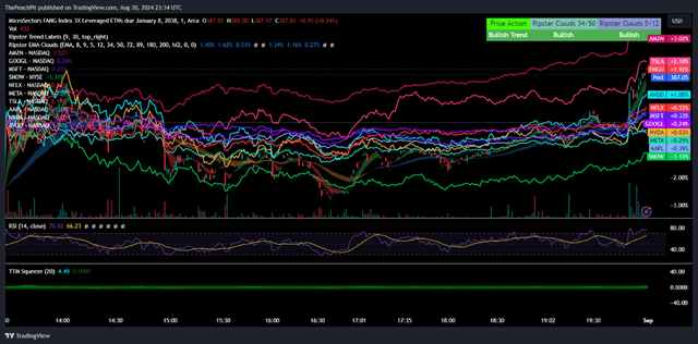 TradingView