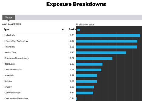 Sectoral breakdowns