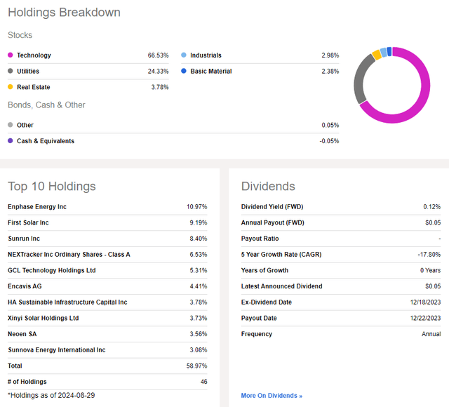 TAN: A Concentrated Allocation, Low Yield