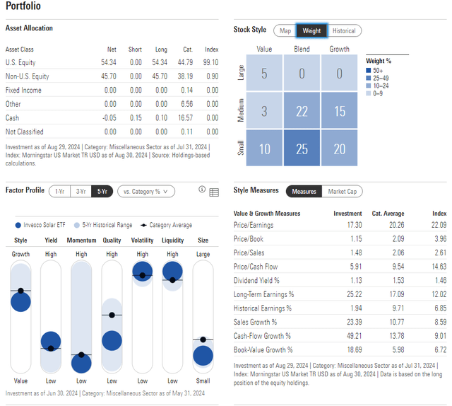 TAN: Portfolio & Factor Profiles