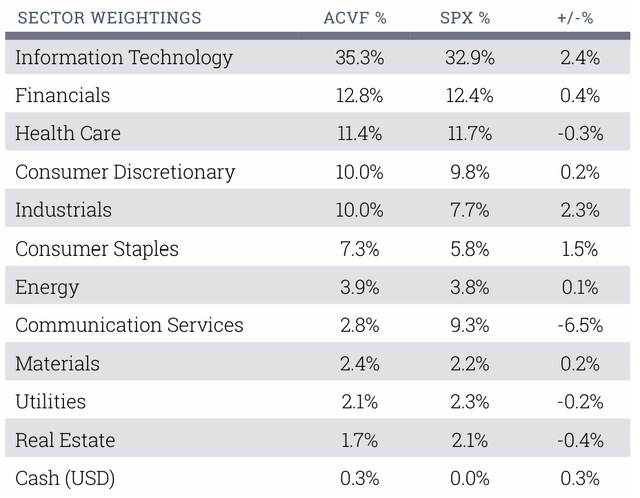 Sectors