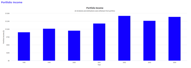 Dividends received