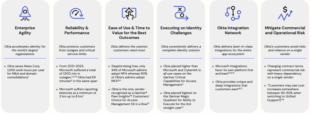 Okta vs Microsoft