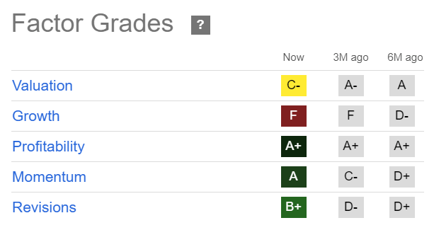 MMM Quant Grades