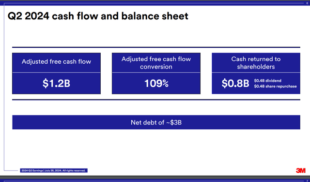 3M cash flow conversion and key balance sheet metrics