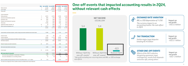 PBR's IR materials, financial statements, Oakoff's notes added