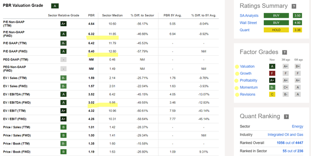 Seeking Alpha, Oakoff's notes added