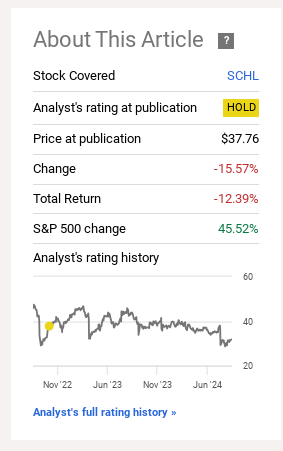 SCHL has underperformed S&P 500